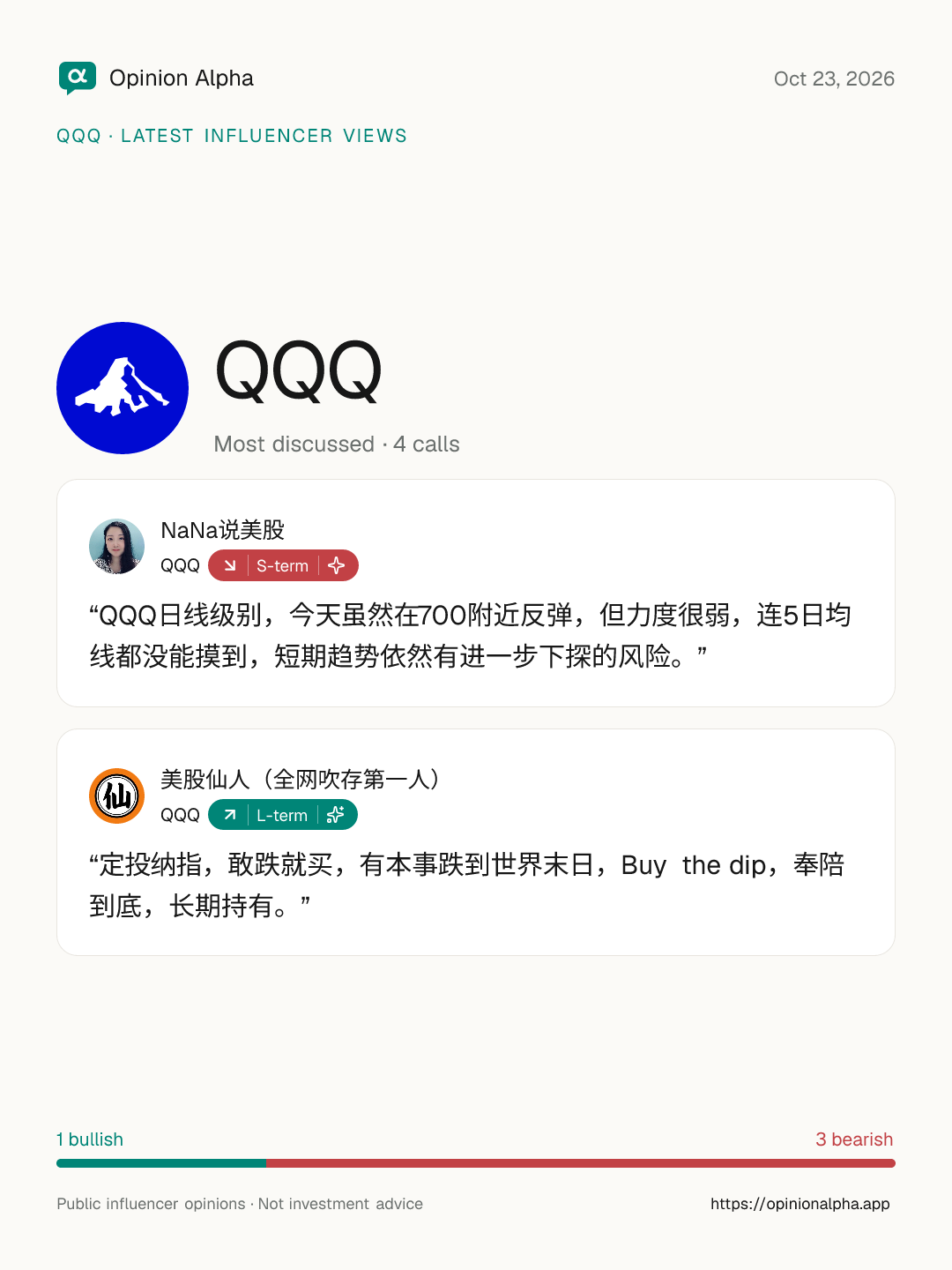 QQQ: latest views from 4 influencers, as of Oct 23, 2026