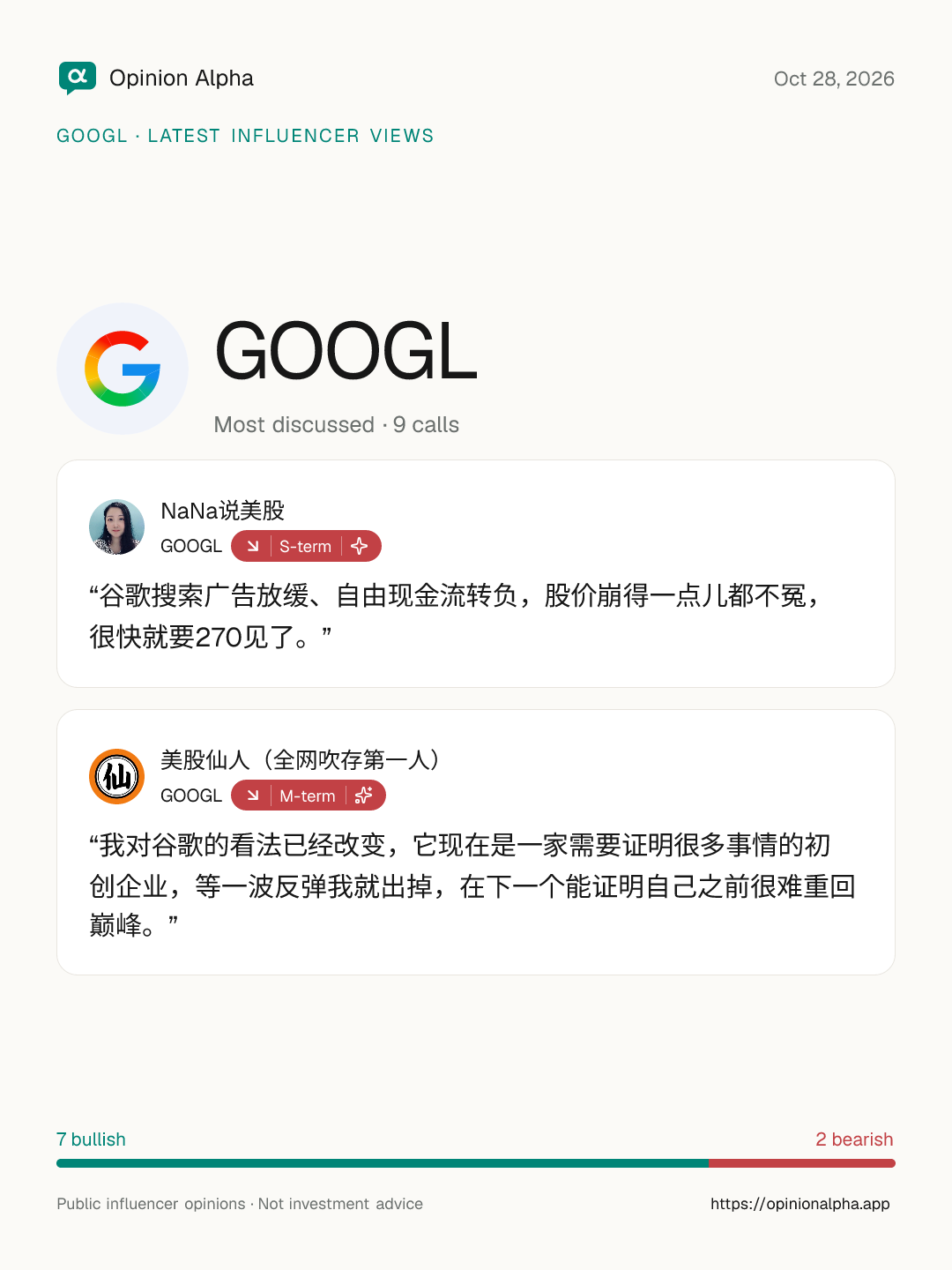 GOOGL: latest views from 9 influencers, as of Oct 28, 2026