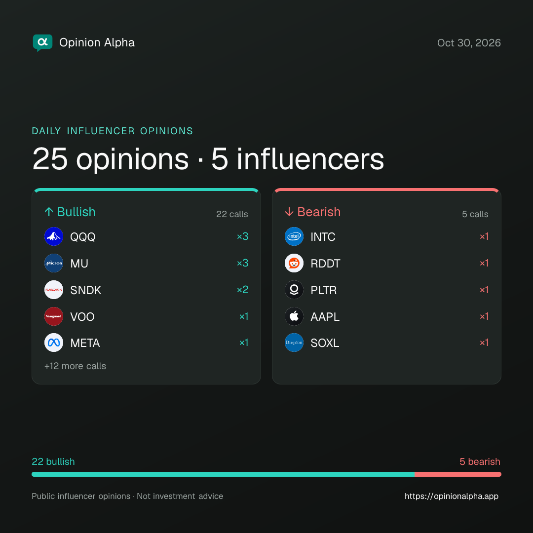 Oct 30, 2026: 5 influencers on QQQ, MU, SNDK