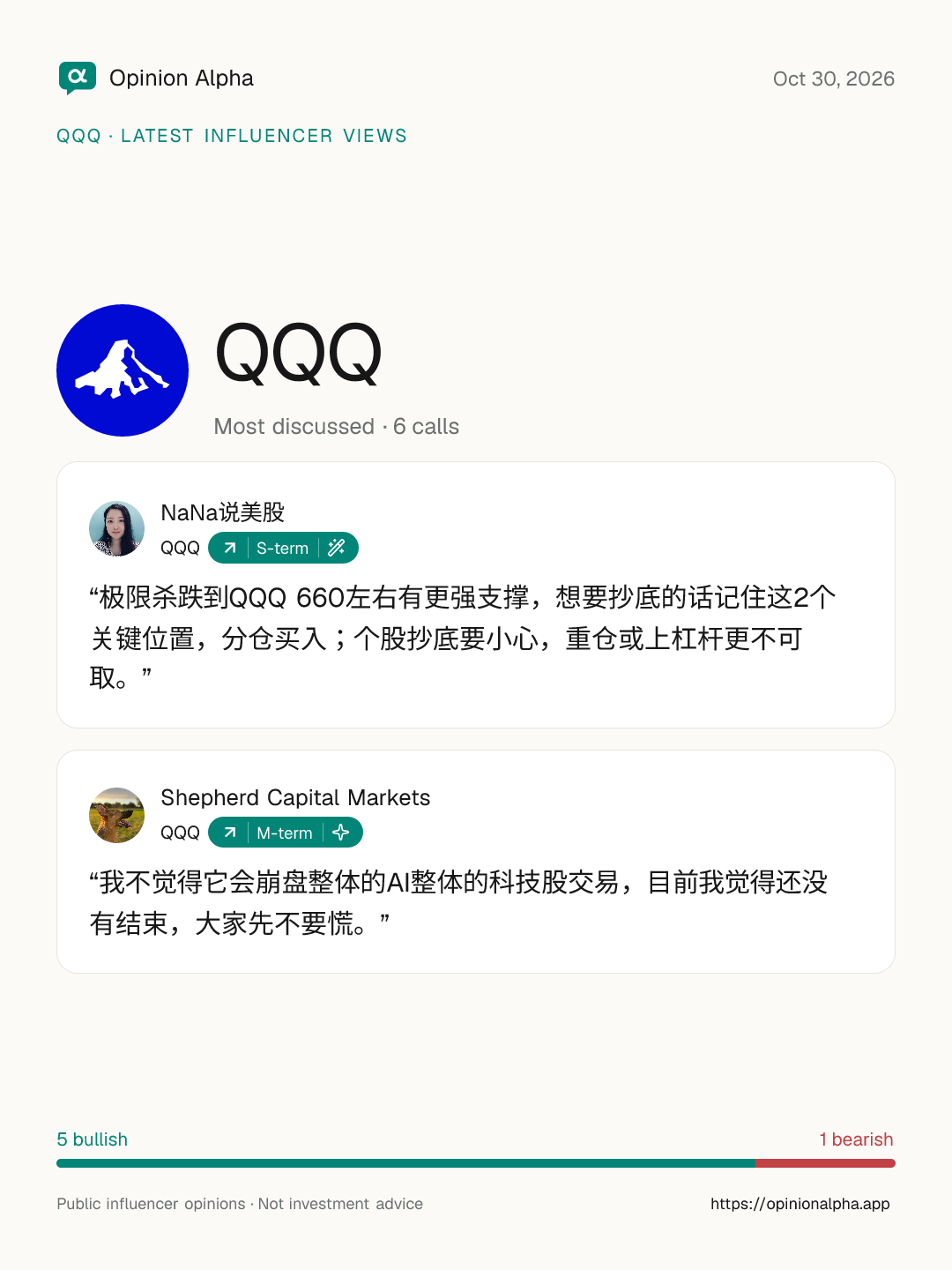 QQQ: latest views from 6 influencers, as of Oct 30, 2026